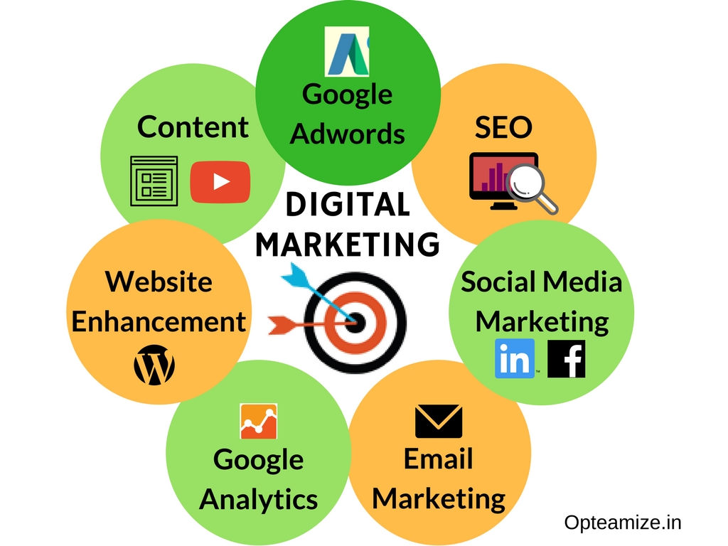 Digital Marketing